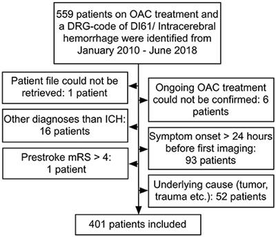 Sex-Differences in Oral Anticoagulant-Related Intracerebral Hemorrhage